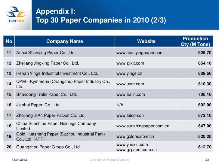 top paper companies in china top paper companies in china